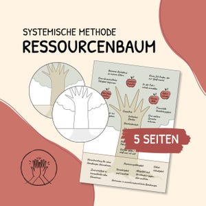 Può includere: Un foglio di lavoro per il metodo sistemico albero delle risorse con testo in tedesco, che mostra un'illustrazione di un albero con mele e radici. Il documento include il testo SYSTEMISCHE METHODE RESSOURCENBAUM e 5 SEITEN su sfondo rosso.