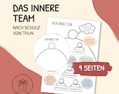 Inneres Team, Methode, Anteile, Schulz von Thun, Schematherapie, systemische Methode, Therapie, Soziale Arbeit, inneres Kind, deutsch, PDF