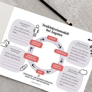 K&ouml;nnte beinhalten: Ein Diagramm, das den Kreislauf der Angst veranschaulicht, mit dem Titel "Teufelskreismodell bei &Auml;ngsten". Das Diagramm zeigt einen Kreislauf mit folgenden Phasen: Ausl&ouml;ser, K&ouml;rperliche Reaktionen, K&ouml;rperliche Ver&auml;nderungen, Angst, Gedanken & Bewertung und Wahrnehmung.