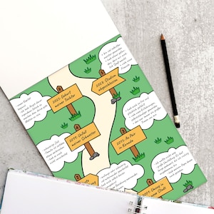 May include: A notepad with a colorful timeline design, featuring wooden signposts with dates and text in German. A black pencil rests beside the notepad. The notepad is open to a blank page.