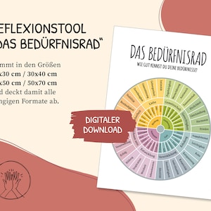 Needs Wheel Poster, Needs, Poster, Self-Reflection, Psychotherapy, Social Work, Grawe, Therapy, Digital Template, German, PDF image 2