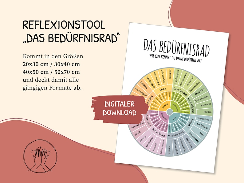 Needs Wheel Poster, Needs, Poster, Self-Reflection, Psychotherapy, Social Work, Grawe, Therapy, Digital Template, German, PDF image 2