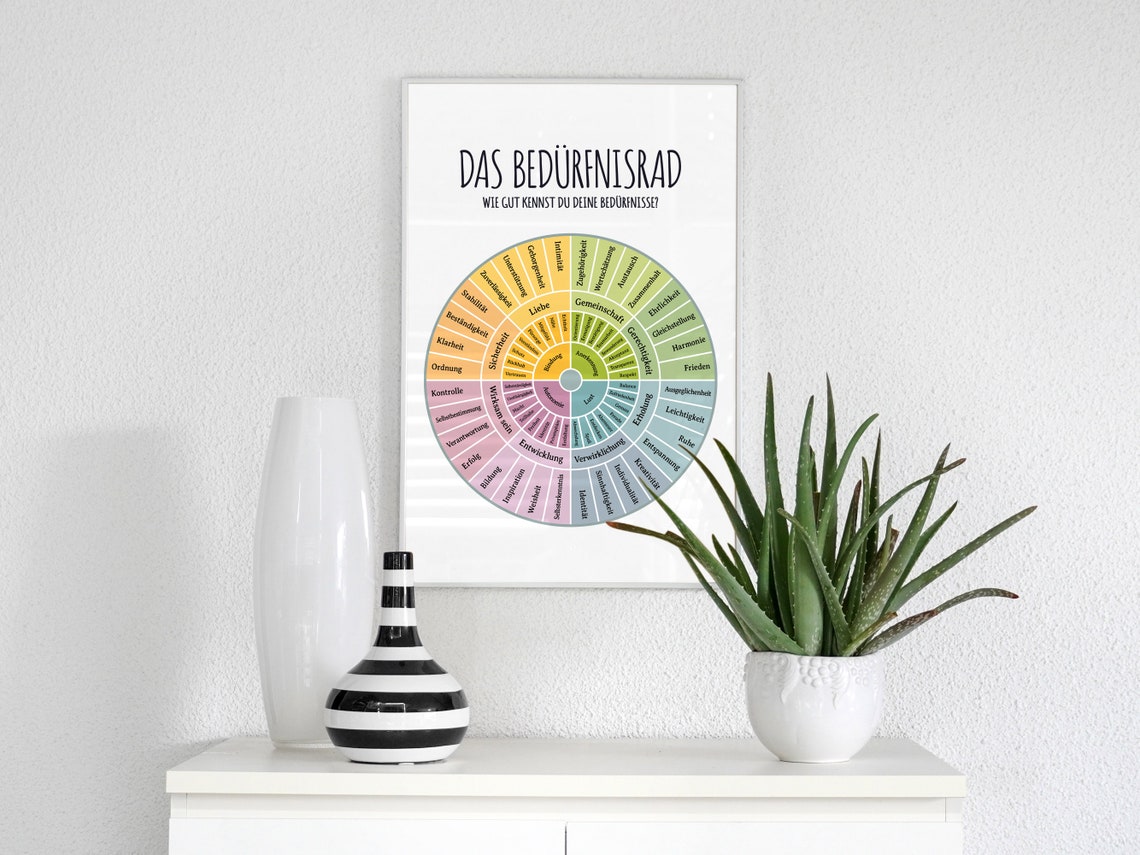 Bed rfnisrad Poster Bed rfnisse Poster Selbstreflexion bed-rfnisrad-poster-bed-rfnisse-poster-selbstreflexion