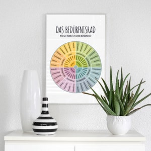 Needs Wheel Poster, Needs, Poster, Self-Reflection, Psychotherapy, Social Work, Grawe, Therapy, Digital Template, German, PDF image 6