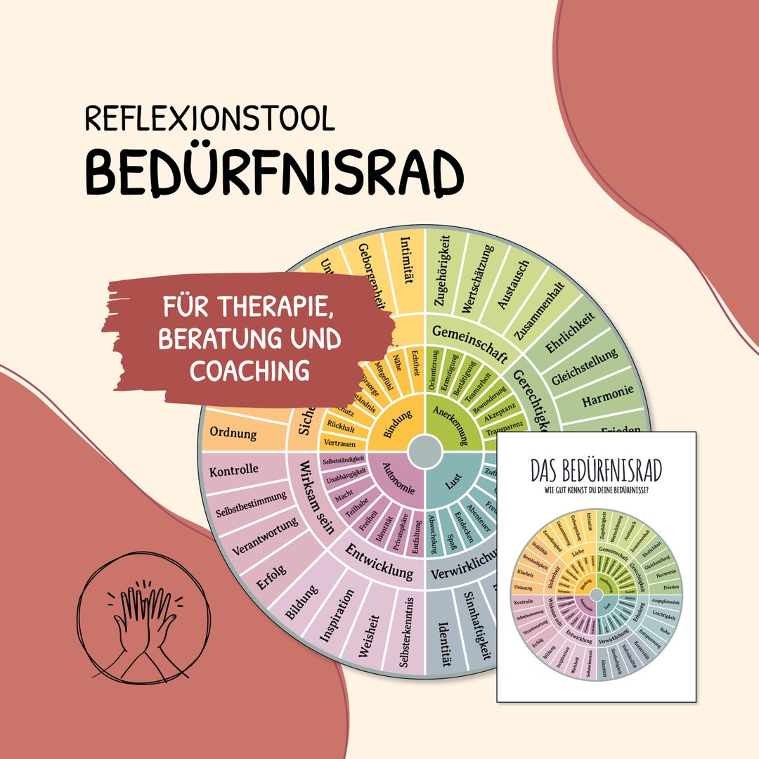 Bedrfnisrad Poster, Bedrfnisse, Poster, Selbstreflexion, Psychotherapie,  Soziale Arbeit, Grawe, Therapie, digitale Vorlage, deutsch, PDF - Etsy.de