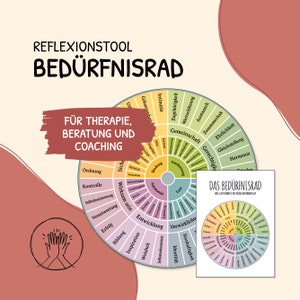 Póster de la Rueda de Necesidades, Autorreflexión, Psicoterapia, Trabajo Social, Grawe, Terapia, Plantilla digital, Alemán, PDF