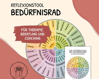 Bedürfnisrad Poster Selbstreflexion Psychotherapie digitale Vorlage deutsch PDF