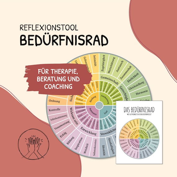 Bedürfnisrad Poster, Bedürfnisse, Poster, Selbstreflexion, Psychotherapie, Soziale Arbeit, Grawe, Therapie, digitale Vorlage, deutsch, PDF