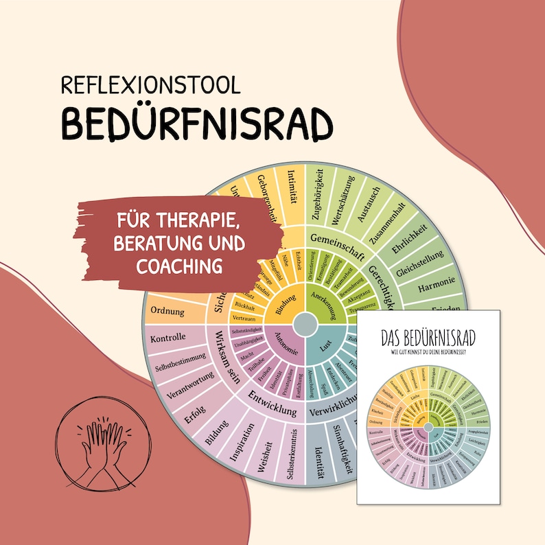 Needs Wheel Poster, Needs, Poster, Self-Reflection, Psychotherapy, Social Work, Grawe, Therapy, Digital Template, German, PDF image 1