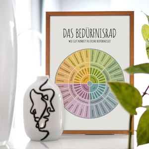 Needs Wheel Poster, Needs, Poster, Self-Reflection, Psychotherapy, Social Work, Grawe, Therapy, Digital Template, German, PDF image 7