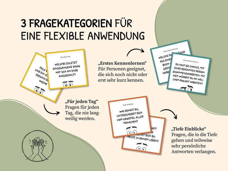 May include: A graphic with three categories of questions for a flexible application. The categories are "First Getting to Know You", "For Every Day", and "Deep Insights". Each category has a description and an example question.
