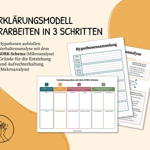 May include: A worksheet with instructions on how to develop an explanatory model in three steps. The steps are: 1. Formulate hypotheses, 2. Conduct a behavioral analysis using the SORK schema (microanalysis), and 3. Identify the reasons for the emergence and maintenance of the behavior (macroanalysis).