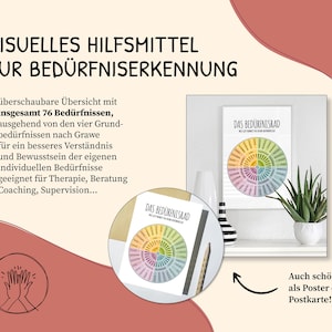 Needs Wheel Poster, Needs, Poster, Self-Reflection, Psychotherapy, Social Work, Grawe, Therapy, Digital Template, German, PDF image 4