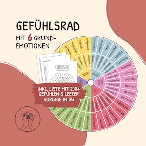 Poster Gefühlsrad, Ekel, Therapie, Gefühle kennenlernen, Gefühle, digitaler Download, Emotionenrad, systemische Beratung, Soziale Arbeit