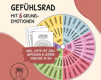 Poster Emotion Wheel, Disgust, Therapy, Getting to Know Your Feelings, Feelings, Digital Download, Emotion Wheel, Systemic Counseling, Social Work