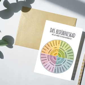 Needs Wheel Poster, Needs, Poster, Self-Reflection, Psychotherapy, Social Work, Grawe, Therapy, Digital Template, German, PDF image 5