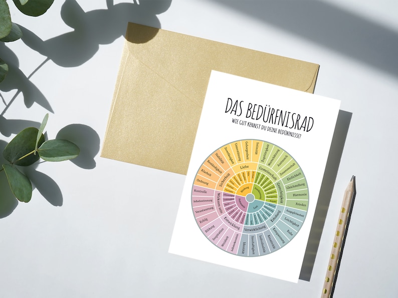 Needs Wheel Poster, Needs, Poster, Self-Reflection, Psychotherapy, Social Work, Grawe, Therapy, Digital Template, German, PDF image 5