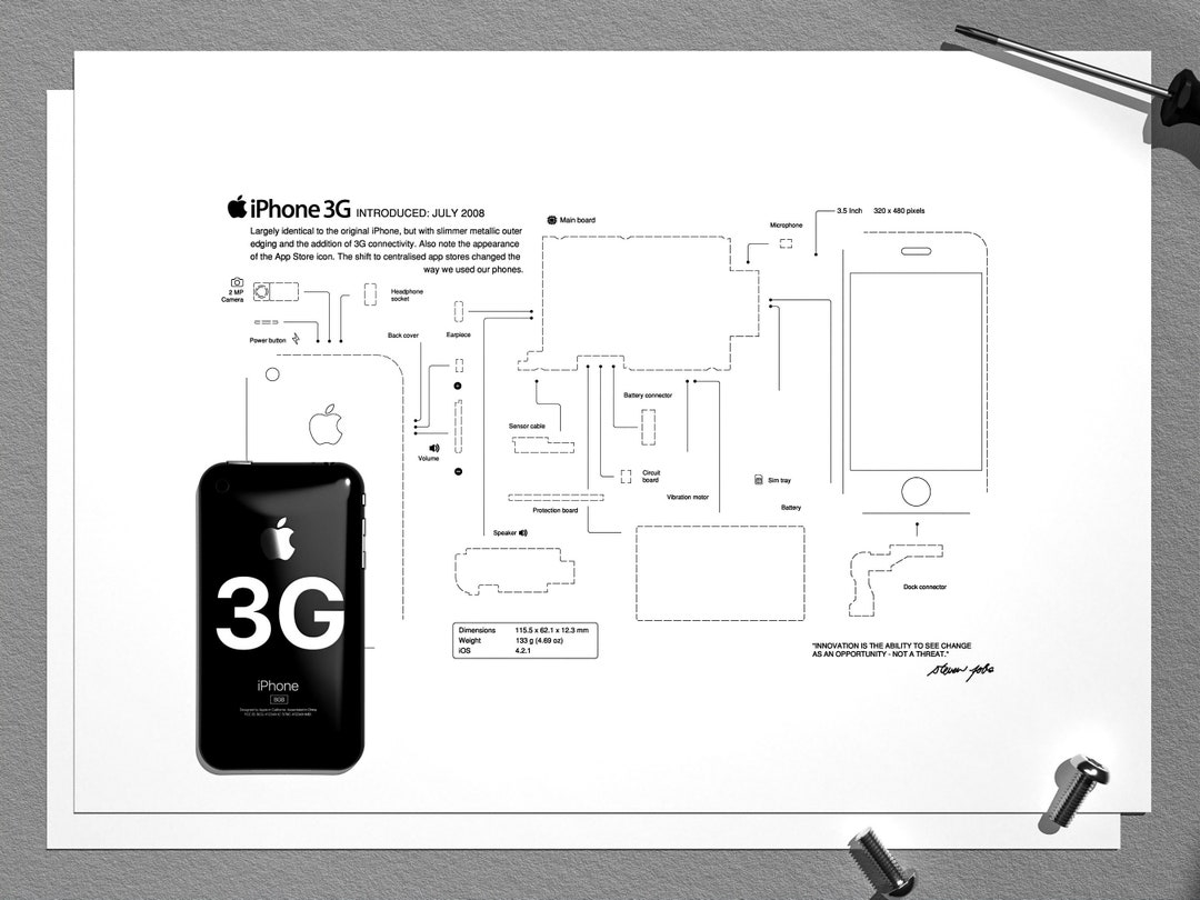 IPhone 3G Framed Template, iPhone Teardown Template, Framed Iphone