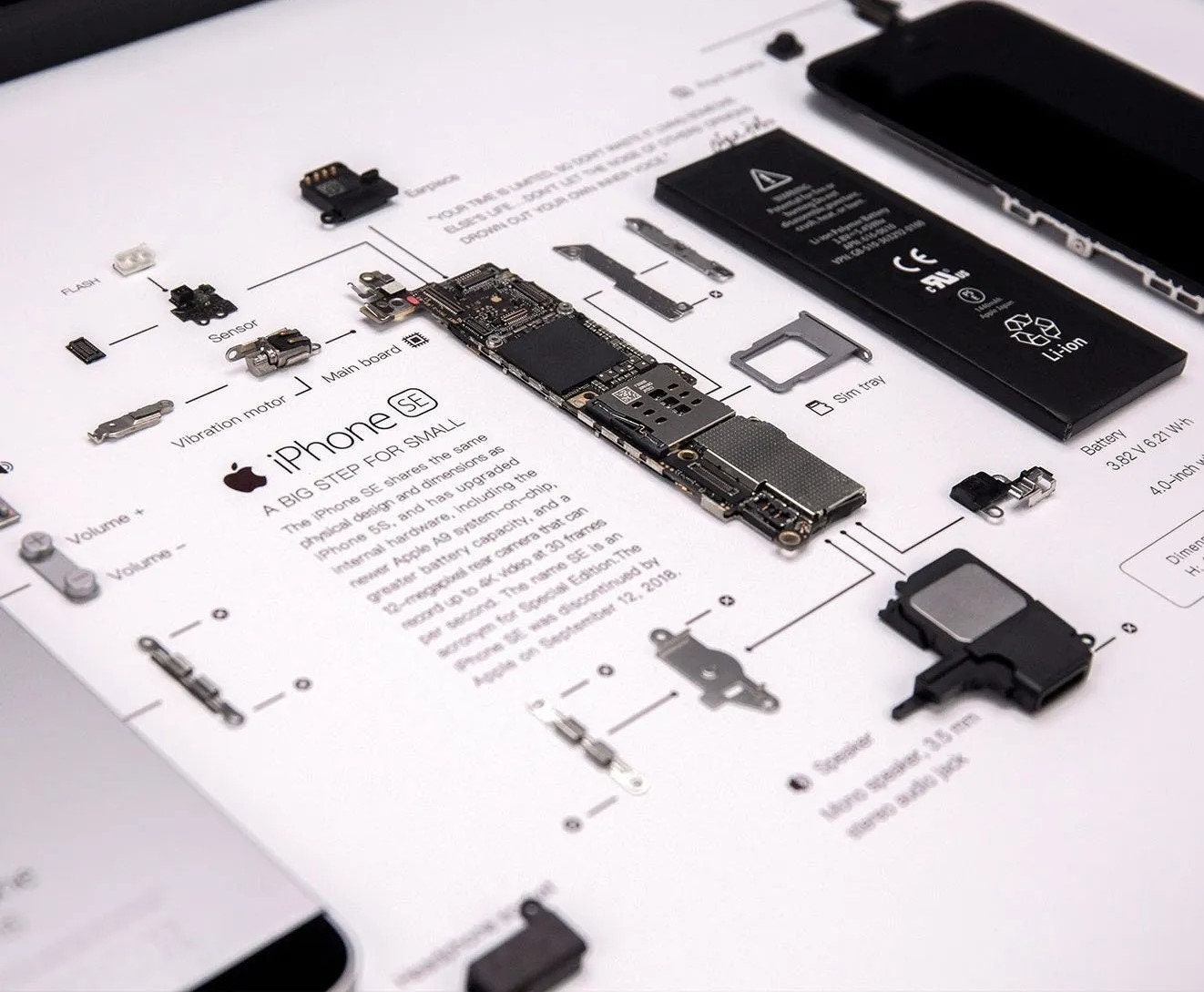 IPhone SE Frame Template, iPhone Teardown, Framed Iphone, iPhone Wall