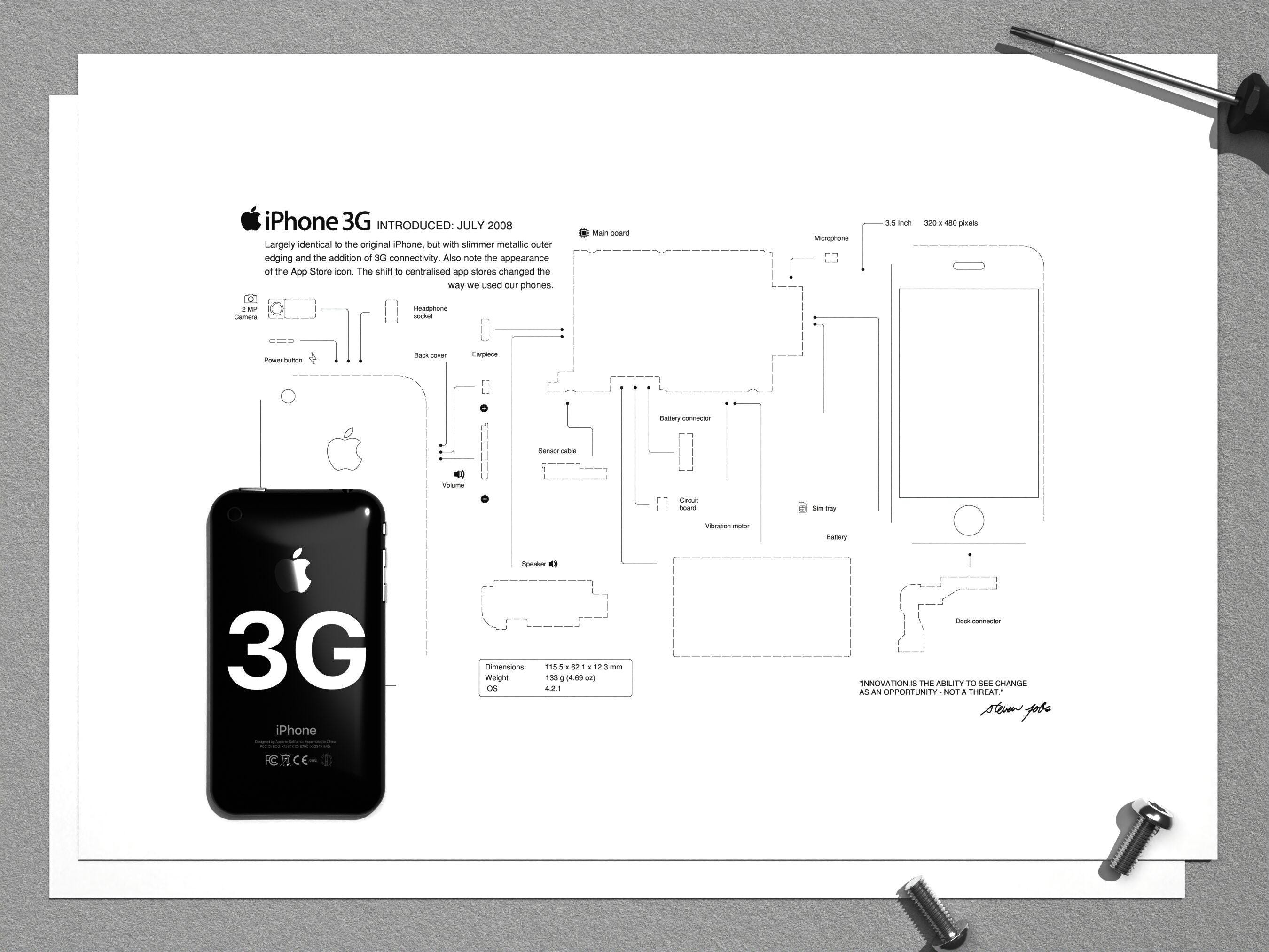 iPhone 3G framed template, iPhone teardown template, Framed iPhone, iPhone Wall Art, iPhone Frame Art