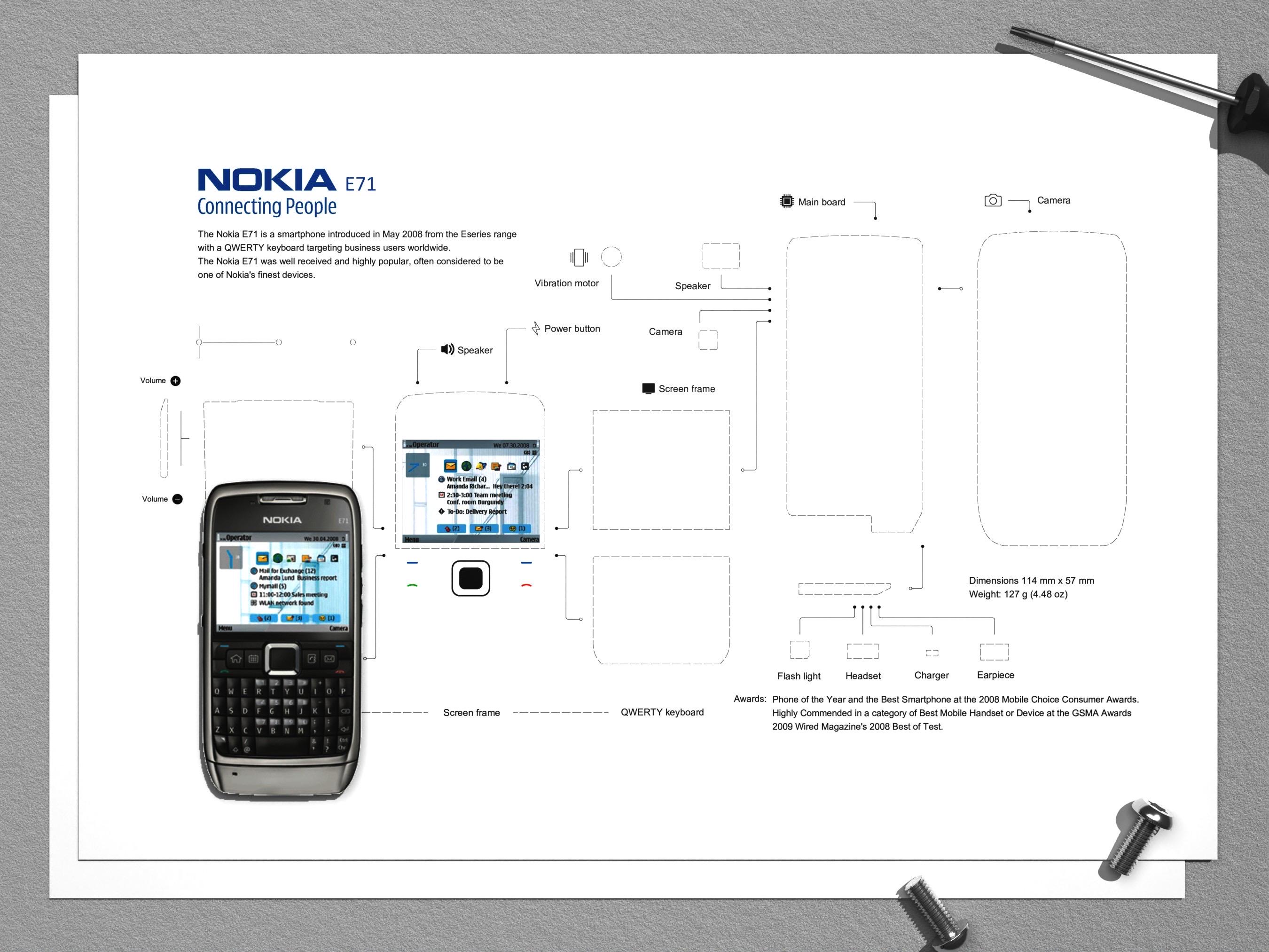Nokia E71 Teardown Template, Phone Teardown, Framed Phone, Nokia