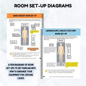 Guidebook to the Operating Room | Spiral Bound - Etsy