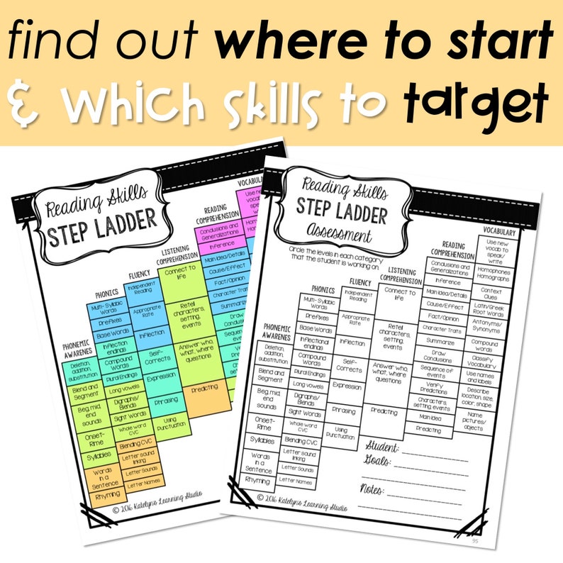 May include: A colorful printable reading skills assessment chart with a step ladder graphic. The chart includes categories for phonemic awareness, phonics, fluency, listening comprehension, reading comprehension, and vocabulary. The chart is designed to help teachers assess student reading skills.