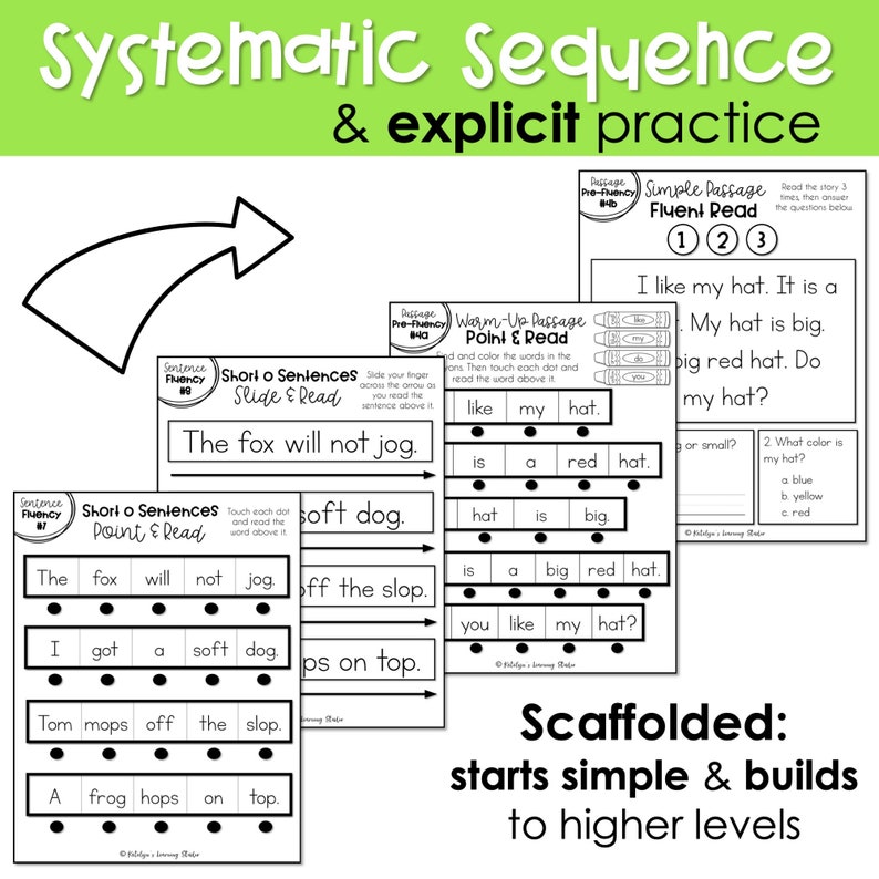 May include: A set of three printable worksheets for teaching reading fluency. The worksheets feature short sentences with a focus on the short "o" sound. The first worksheet is a "Slide & Read" activity, the second is a "Point & Read" activity, and the third is a simple passage with comprehension questions. The worksheets are designed to help students develop reading fluency and comprehension skills.