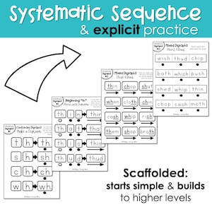 May include: Black and white worksheets for teaching phonics with digraphs. The worksheets show different stages of learning, starting with simple digraphs and progressing to more complex ones. The text on the worksheets includes the words "Systematic Sequence", "explicit practice", "Mixed Digraphs", "Point & Read", "Slide & Read", "Beginning "ih"", "Blend with Digraphs", "Consonant Digraphs", "Make a Digraph", "Scaffolded", "starts simple & builds", "to higher levels".