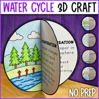 Shoebox Water Cycle Diagram Diorama, Create Your Own Papercraft Water ...