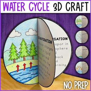 Puede incluir: Una manualidad 3D colorida para enseñar sobre el ciclo del agua. La manualidad presenta un círculo dividido en cuatro secciones, cada una representando una etapa del ciclo del agua: evaporación, condensación, precipitación y recolección. La manualidad incluye texto que explica cada etapa. El texto dice: "EVAPORACIÓN El agua cambia de un estado líquido a un estado gaseoso y se eleva a la atmósfera, principalmente debido a la energía del sol." "SATION Vapor en la esfera Atrás d Formación". La manualidad está etiquetada como "CICLO DEL AGUA 3D MANUALIDAD" y "SIN PREPARACIÓN".