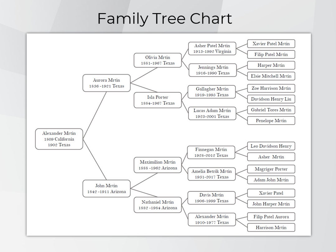 Family Tree Chart. Printable Family Tree Templates. Digital Pedigree ...
