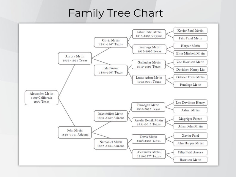 Family Tree Chart. Printable Family Tree Templates. Digital Pedigree ...