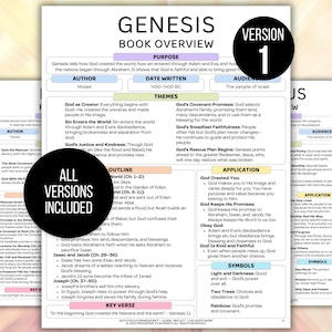 Bible Study Guide, Bible Made Simple, Bible Made Easy, Bible Book Summary, Bible Summary Guide, Bible Chapter Summary, Scripture Bundle