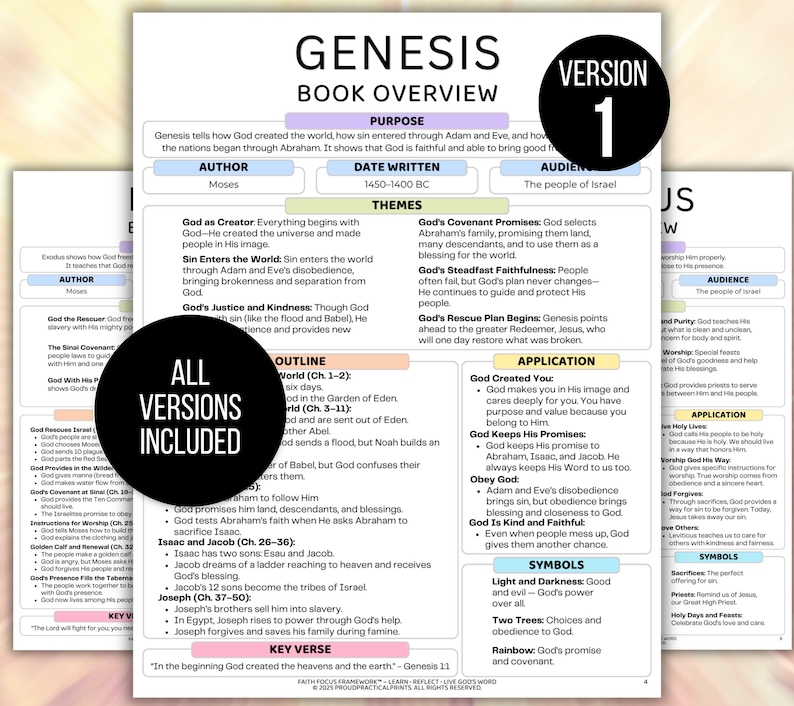 Bible Study Guide, Bible Made Simple, Bible Made Easy, Bible Book Summary, Bible Summary Guide, Bible Chapter Summary, Scripture Bundle