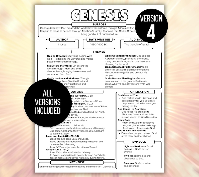Bible Study Guide, Bible Made Simple, Bible Made Easy, Bible Book Summary, Bible Summary Guide, Bible Chapter Summary, Scripture Bundle