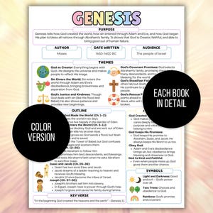 May include: A colorful infographic titled "Genesis" with text explaining the book's purpose, themes, and outline. Includes illustrations of key concepts, symbols, and a key verse. The author is Moses, and the audience is the people of Israel.