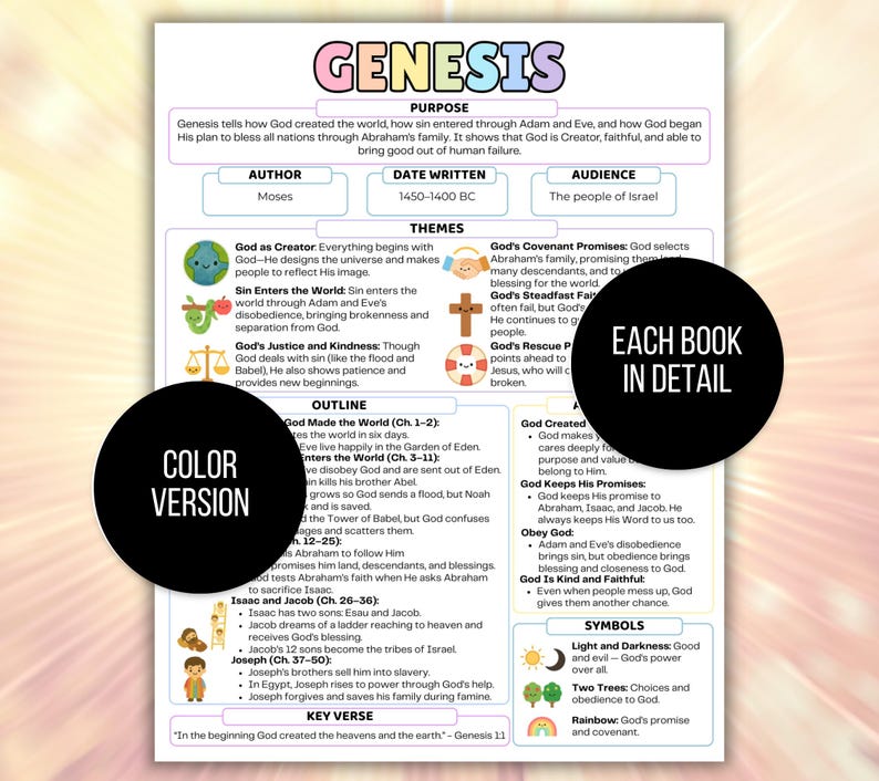 May include: A colorful infographic titled "Genesis" with text explaining the book's purpose, themes, and outline. Includes illustrations of key concepts, symbols, and a key verse. The author is Moses, and the audience is the people of Israel.