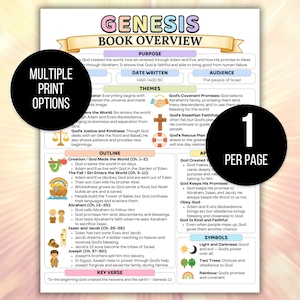 Bible Study Guide, Bible Made Simple, Bible Made Easy, Bible Book Summary, Bible Summary Guide, Bible Chapter Summary, Scripture Bundle