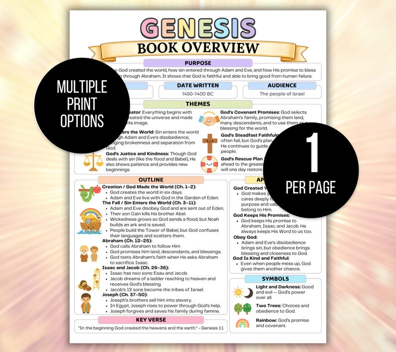 Bible Study Guide, Bible Made Simple, Bible Made Easy, Bible Book Summary, Bible Summary Guide, Bible Chapter Summary, Scripture Bundle