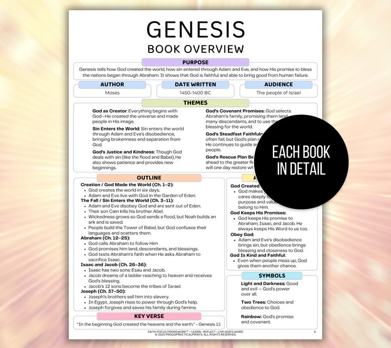 Womens Bible Study Guide, Printable Womens Bible Study Guide for Reflection, Bible Book Summary, Womens Bible Study Planner, Bible Summary