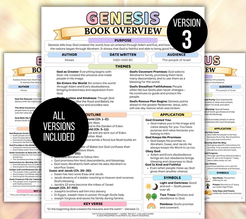 Womens Bible Study Guide, Printable Womens Bible Study Guide for Reflection, Bible Book Summary, Womens Bible Study Planner, Bible Summary