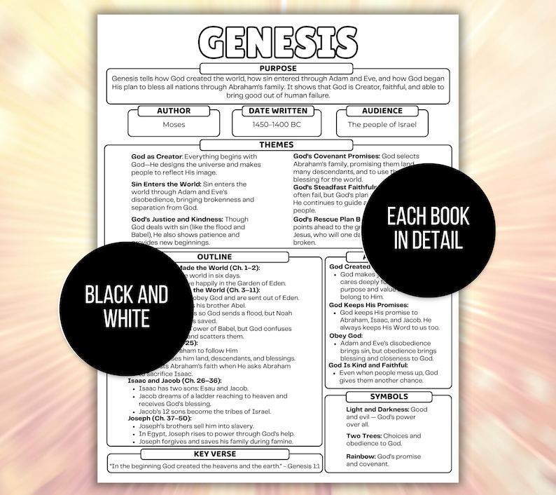 May include: Black and white educational chart titled "Genesis" with detailed information about the book of Genesis. Includes sections on purpose, author, date written, audience, themes, outline, key verse, and symbols.