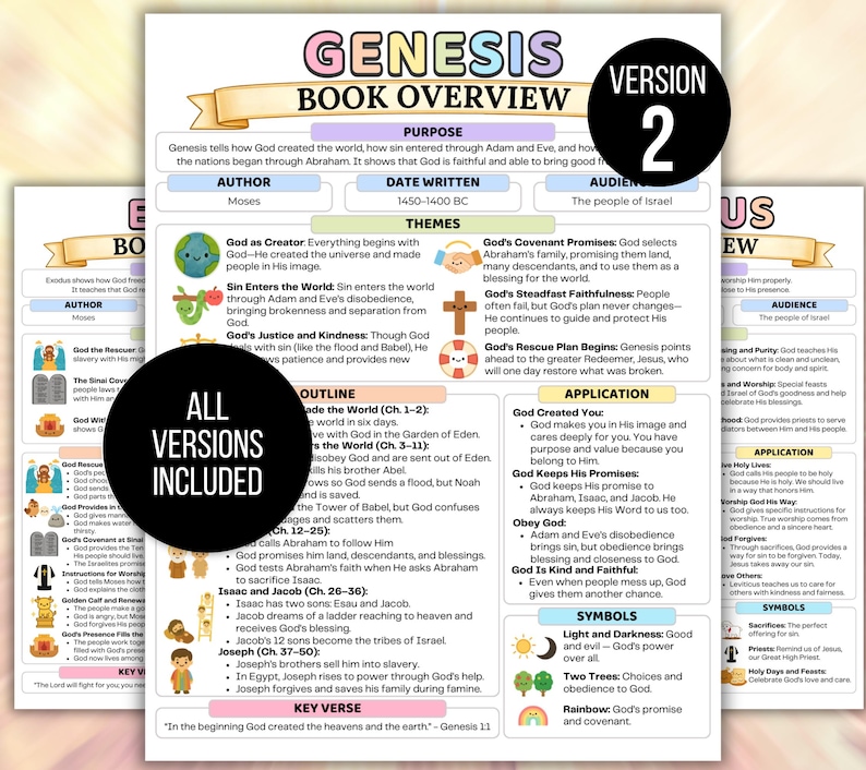 Bible Study Guide, Bible Made Simple, Bible Made Easy, Bible Book Summary, Bible Summary Guide, Bible Chapter Summary, Scripture Bundle