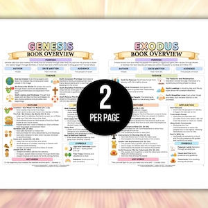 Bible Study Guide, Bible Made Simple, Bible Made Easy, Bible Book Summary, Bible Summary Guide, Bible Chapter Summary, Scripture Bundle