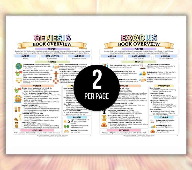 Bible Study Guide, Bible Made Simple, Bible Made Easy, Bible Book Summary, Bible Summary Guide, Bible Chapter Summary, Scripture Bundle