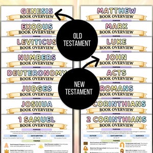 Bible Study Guide, Bible Made Simple, Bible Made Easy, Bible Book Summary, Bible Summary Guide, Bible Chapter Summary, Scripture Bundle