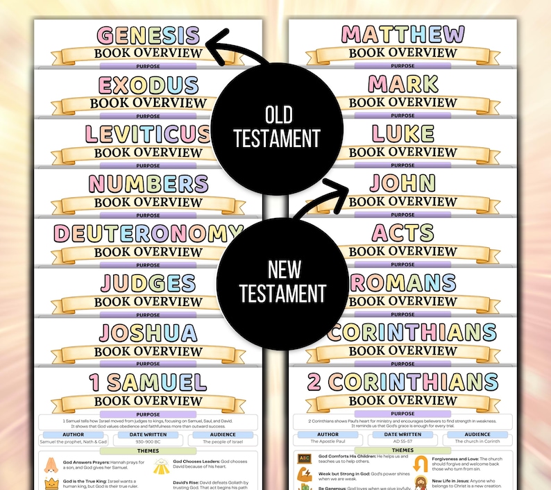Bible Study Guide, Bible Made Simple, Bible Made Easy, Bible Book Summary, Bible Summary Guide, Bible Chapter Summary, Scripture Bundle