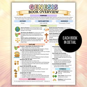 Bible Study Guide, Bible Made Simple, Bible Made Easy, Bible Book Summary, Bible Summary Guide, Bible Chapter Summary, Scripture Bundle
