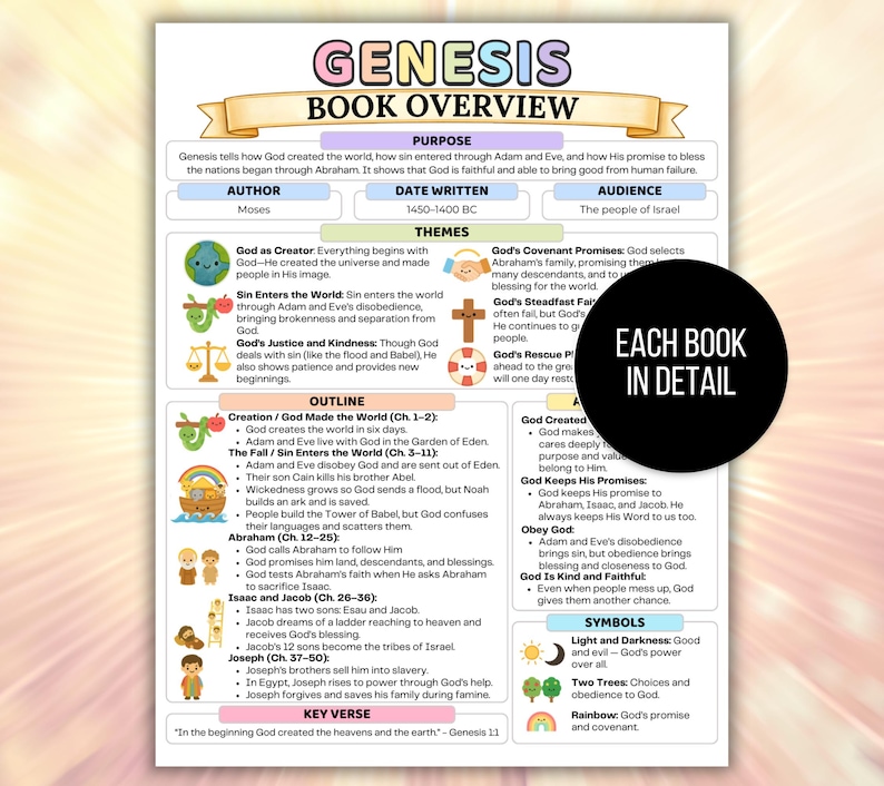 Bible Study Guide, Bible Made Simple, Bible Made Easy, Bible Book Summary, Bible Summary Guide, Bible Chapter Summary, Scripture Bundle